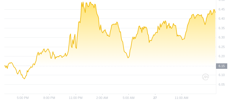 2024年09月27日RNDR币价格
